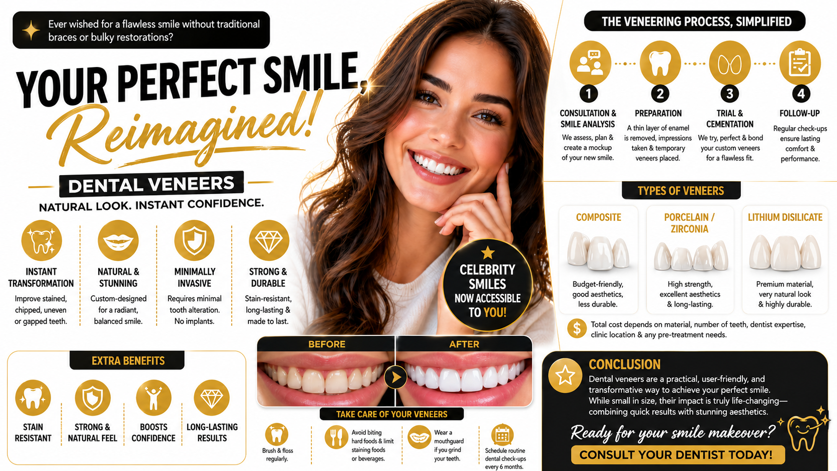 Transform Your Smile with Dental Veneers: Benefits, Procedure, and Aftercare
